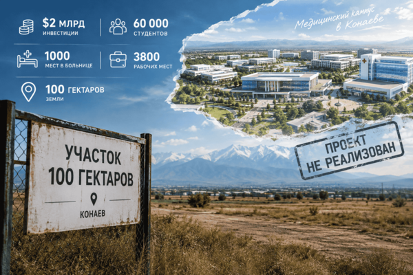 2 млрд долларов, 100 гектаров и 60 тысяч студентов: почему медкампус в Конаеве так и не построят